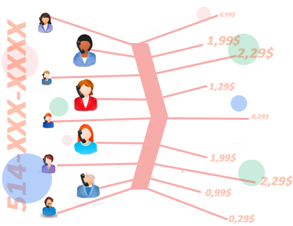 Différents utilisateurs connectés à différents tarifs